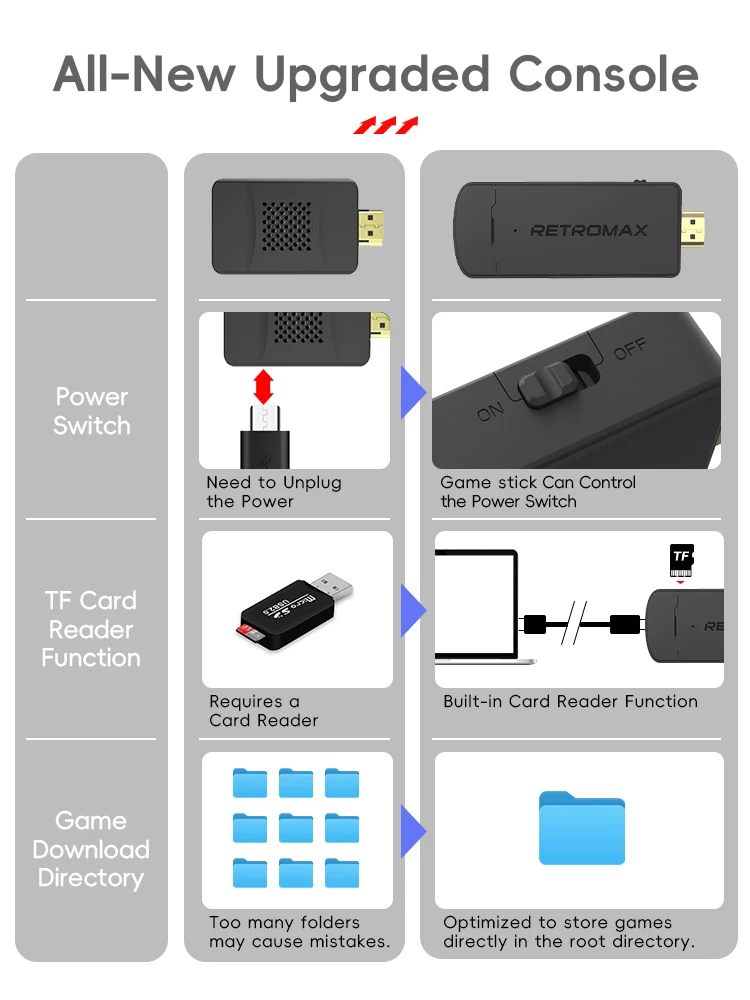 DATA FROG Portable Retro Game  - Retro Gaming Usb Stick ulasan dan harga