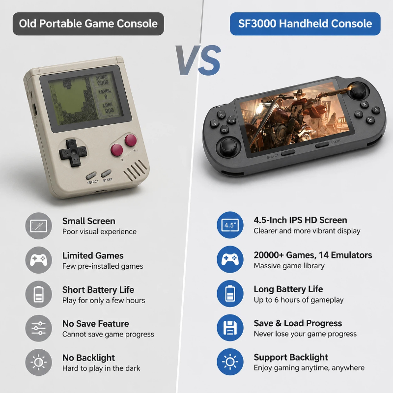 Handheld Game Console Sf3000 R - Retro Gaming Devices ulasan dan harga
