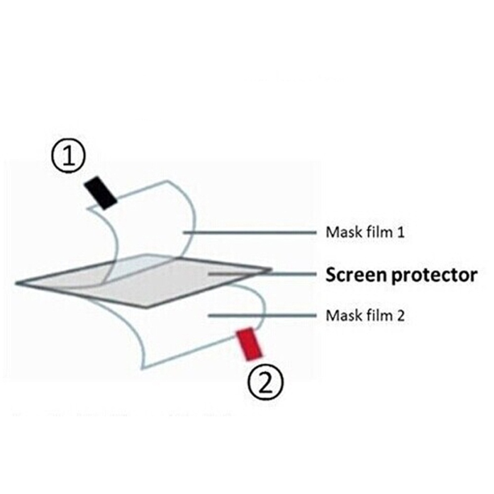 3pcs TPU Soft Film Screen Prot - Retro Gaming Fun ulasan dan harga